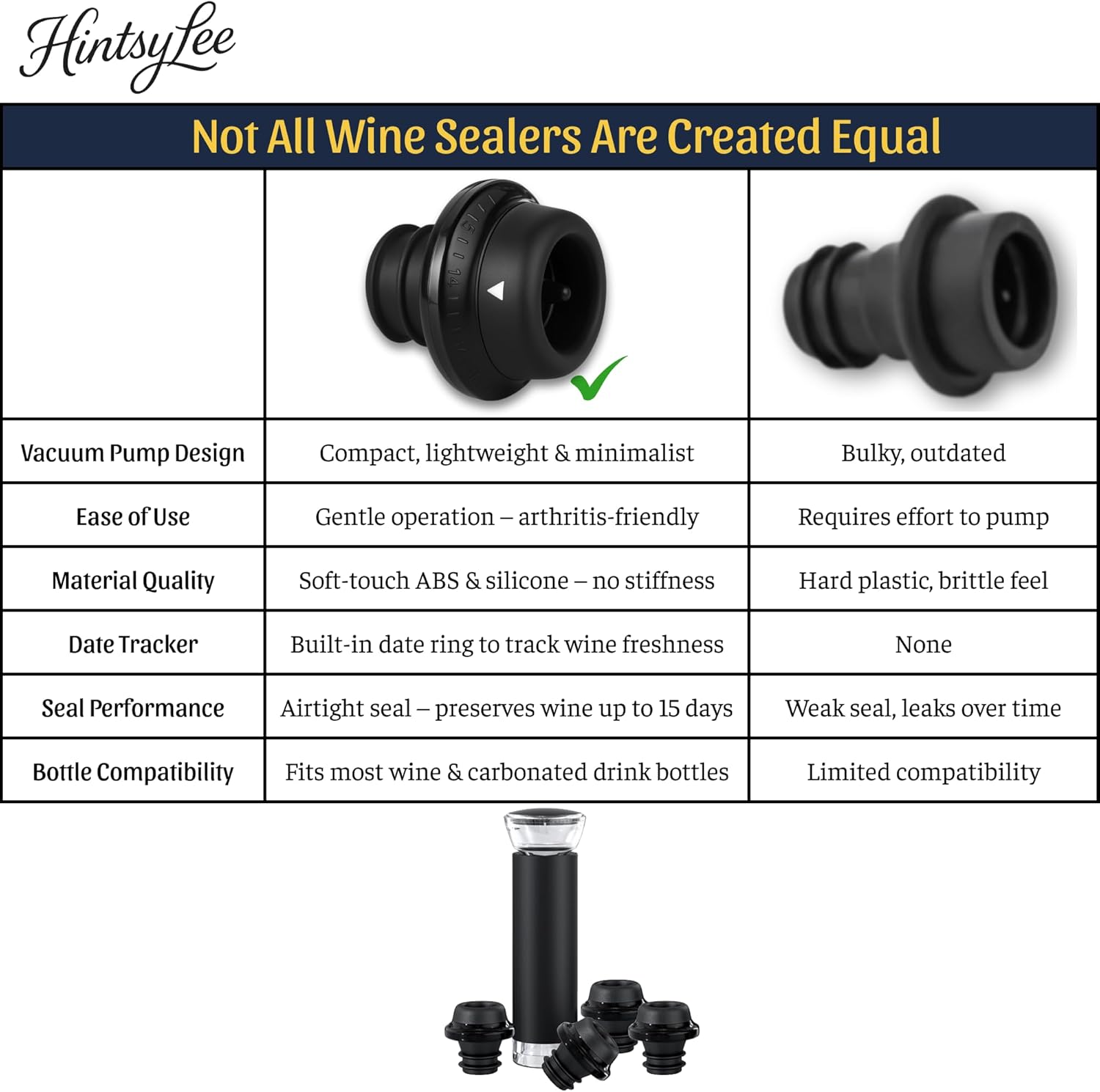 Wine Vacuum Pump & 4 Reusable Stoppers – Airtight Wine Preserver Set Keeps Wine Fresh Up to 15 Days – Manual Wine Saver Bottle Sealer Kit & Gift for Wine Lovers (Black)